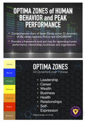 The OPTIMA Zones of Human Behavior & Peak Performance System