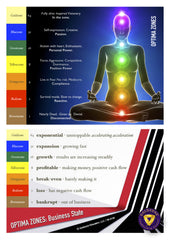 The OPTIMA Zones of Human Behavior & Peak Performance System